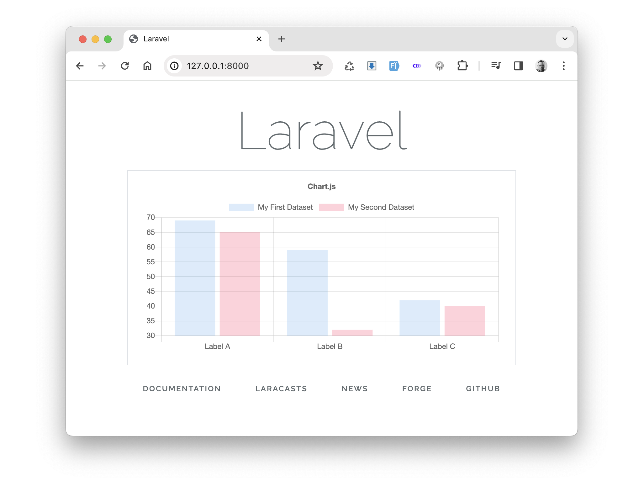 Laravel 5 and Chart.js Legacy Upgrade Path