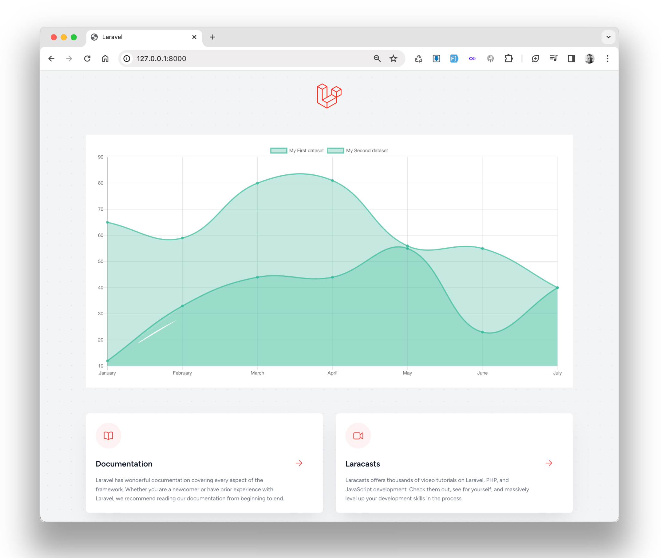 Laravel Chart.js Demo